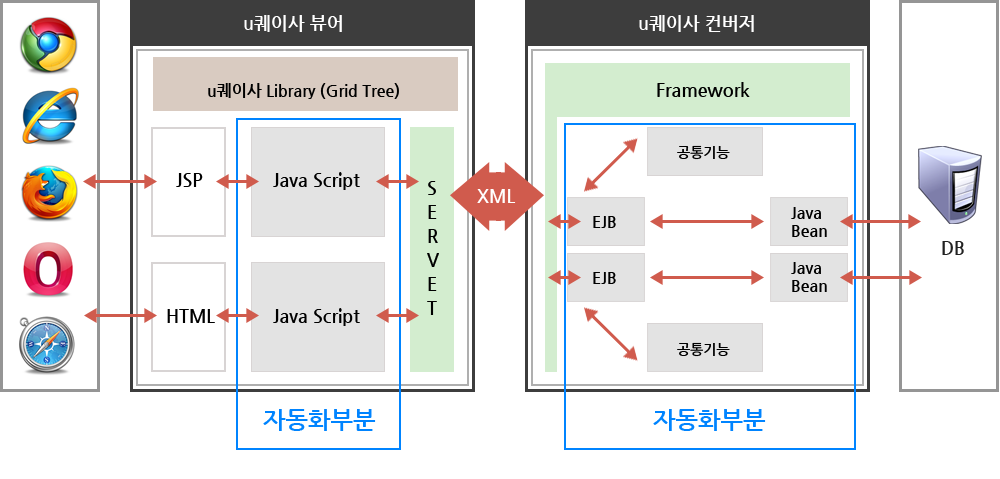 뷰어컨버저프로세스